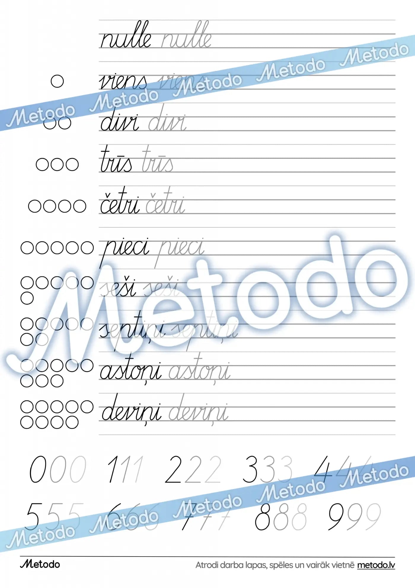 1 līdz 9 rakstīšana un skaitīšana Metodo skaitļu mācību materiāli