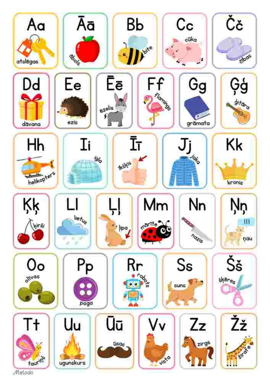 Alfabēts ar attēliem - plakāts metodo.lv alfabēta plakāts