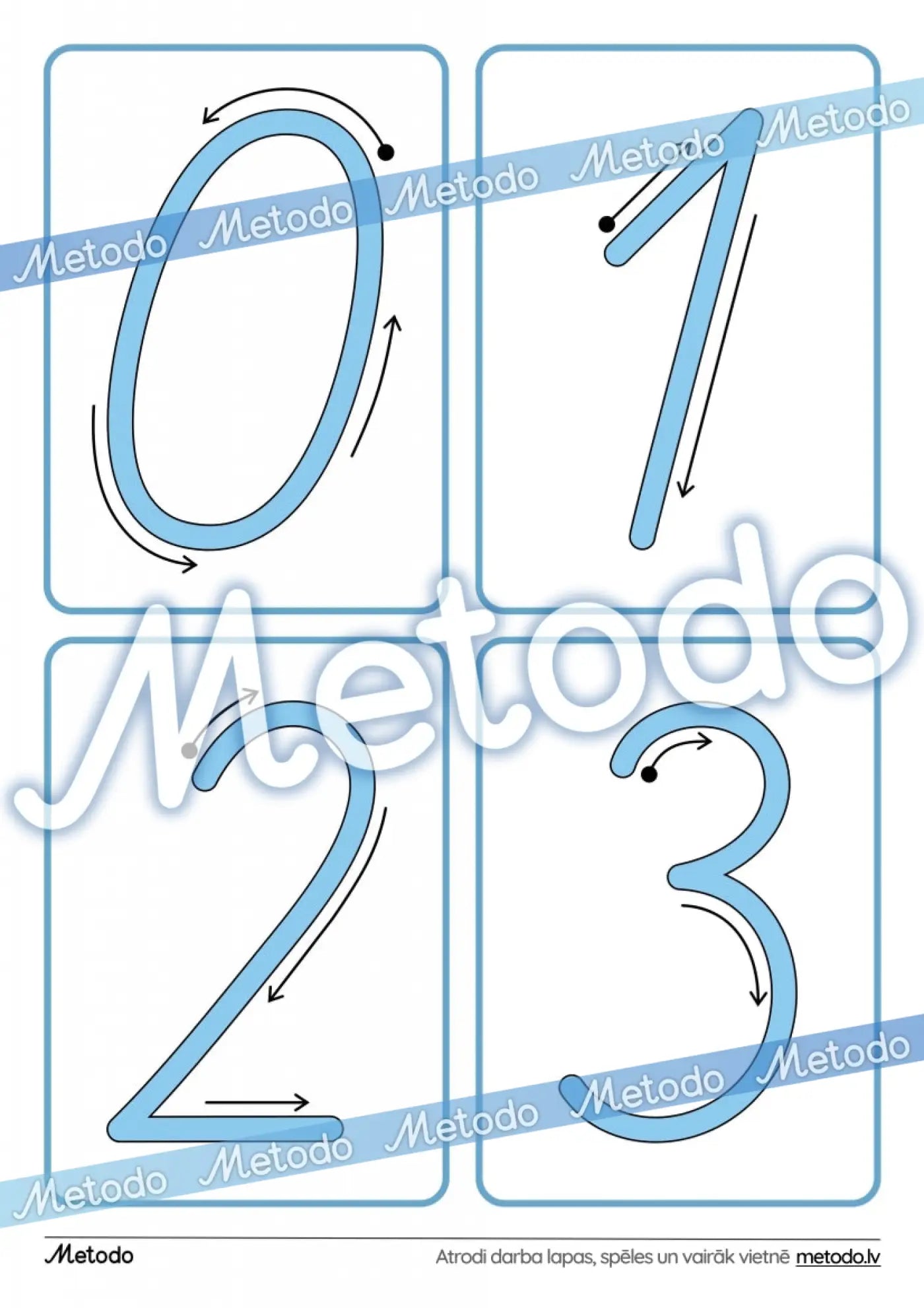 Ciparu kartītes ar rakstīšanas virzieniem Metodo