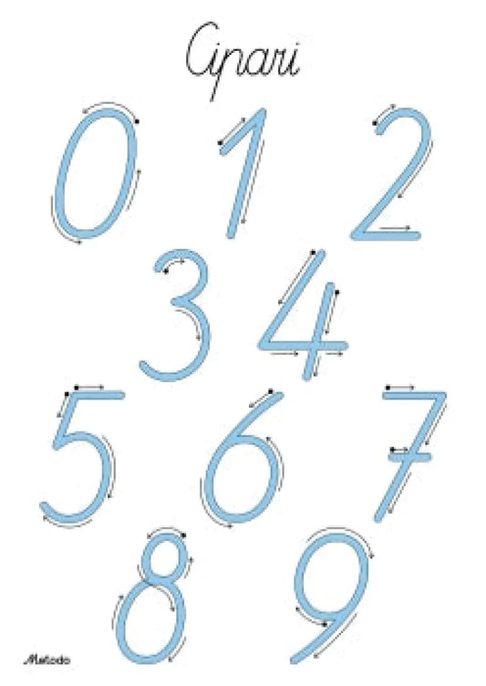 Ciparu plakāti ar rakstīšanas virzieniem metodo.lv