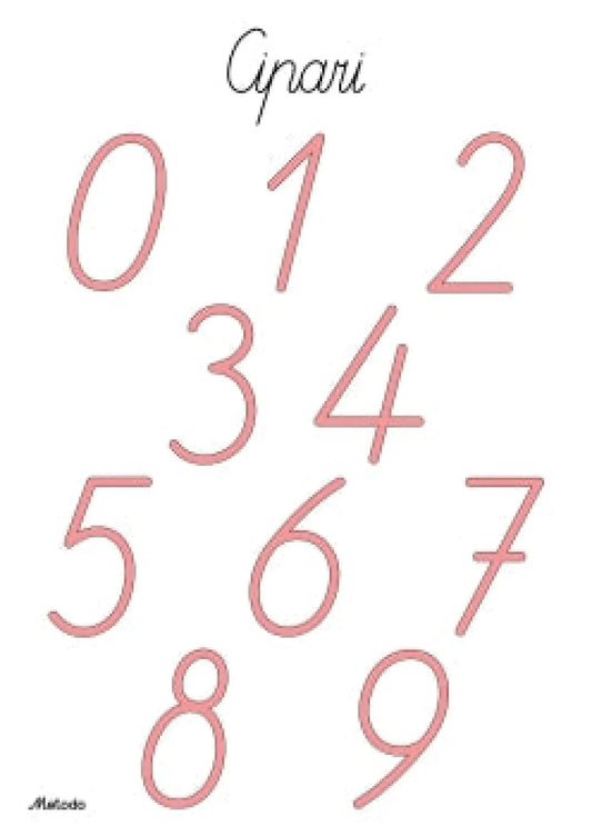 Ciparu plakāti metodo.lv