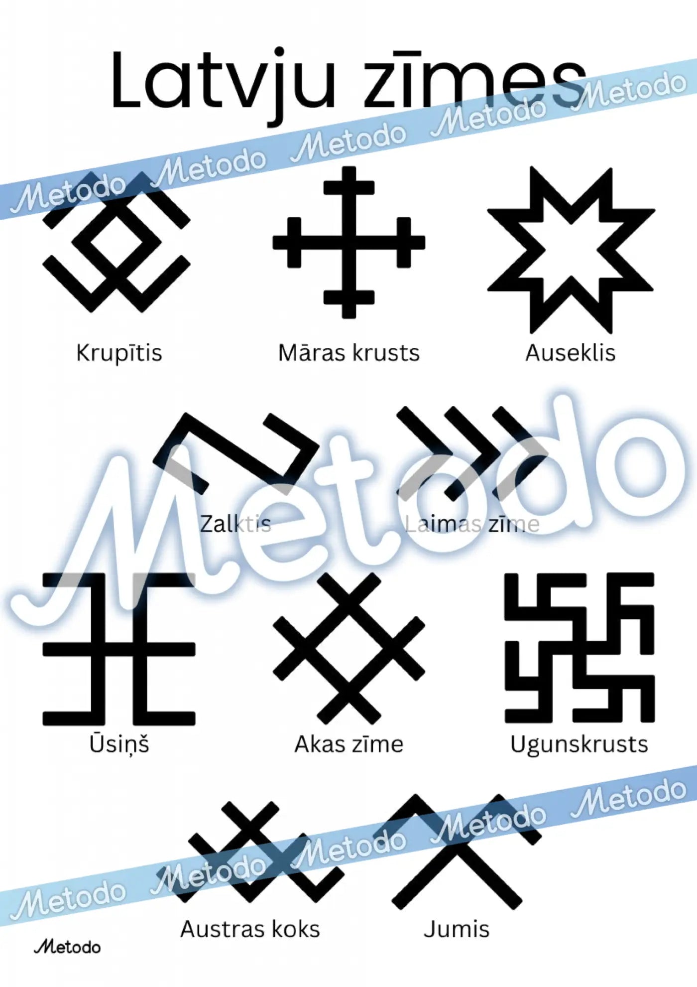 Latvju zīmes - plakāts Metodo