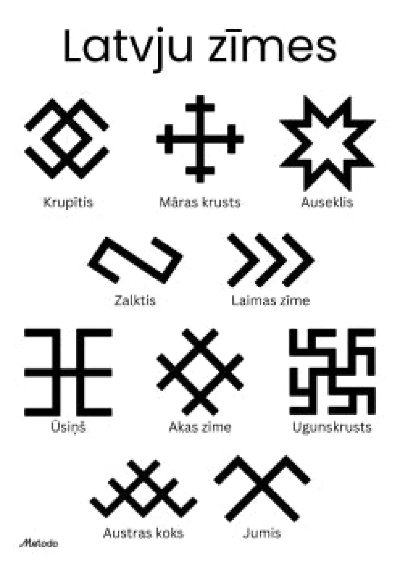 Latvju zīmes - plakāts metodo.lv
