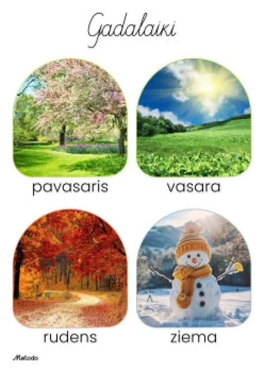 Plakāts Gadalaiki metodo.lv
