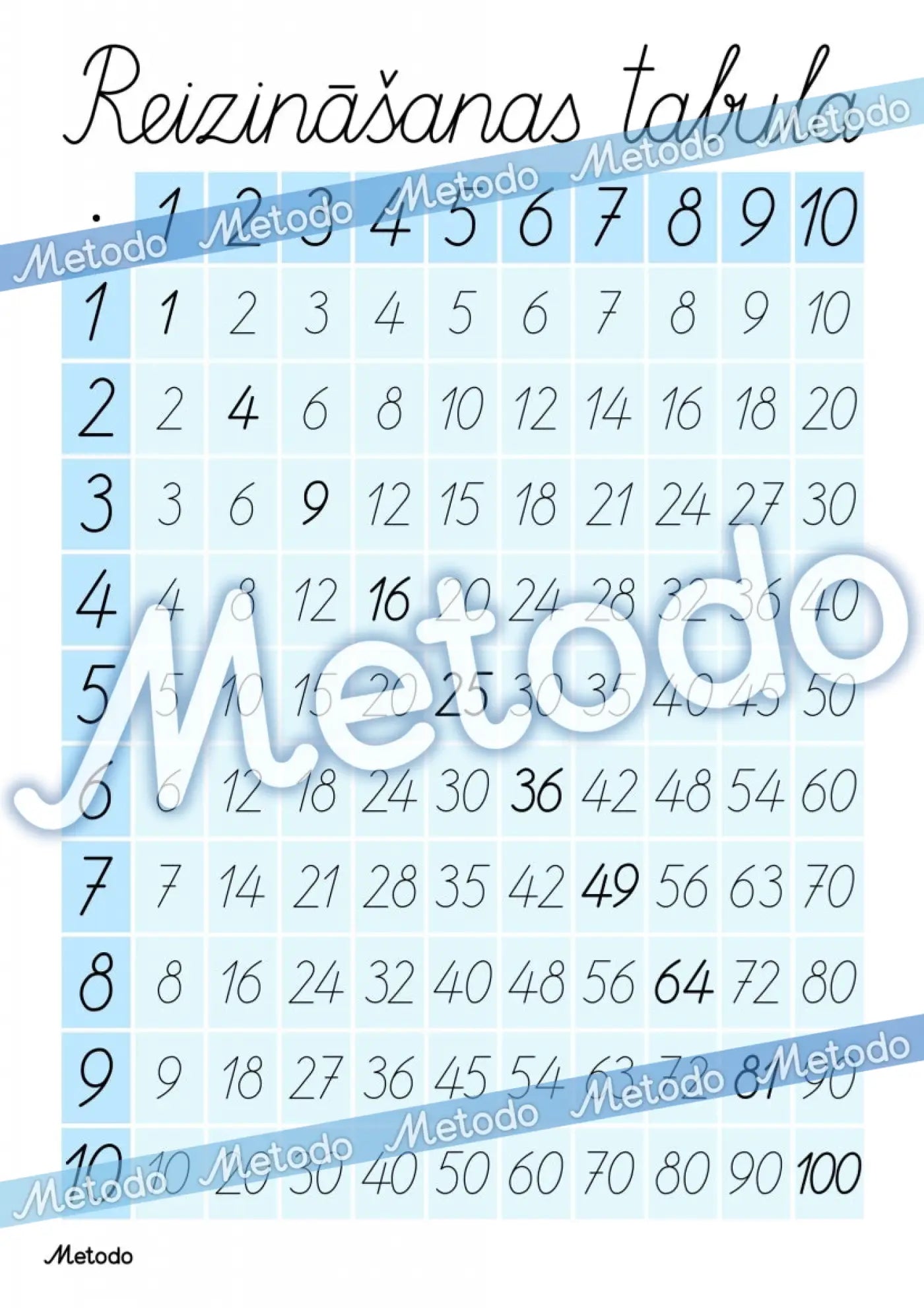 Reizināšanas tabulas - plakāts un darba lapa Metodo mācību materiāli