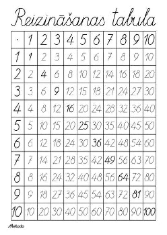 Reizināšanas tabulas - plakāts un darba lapa metodo.lv