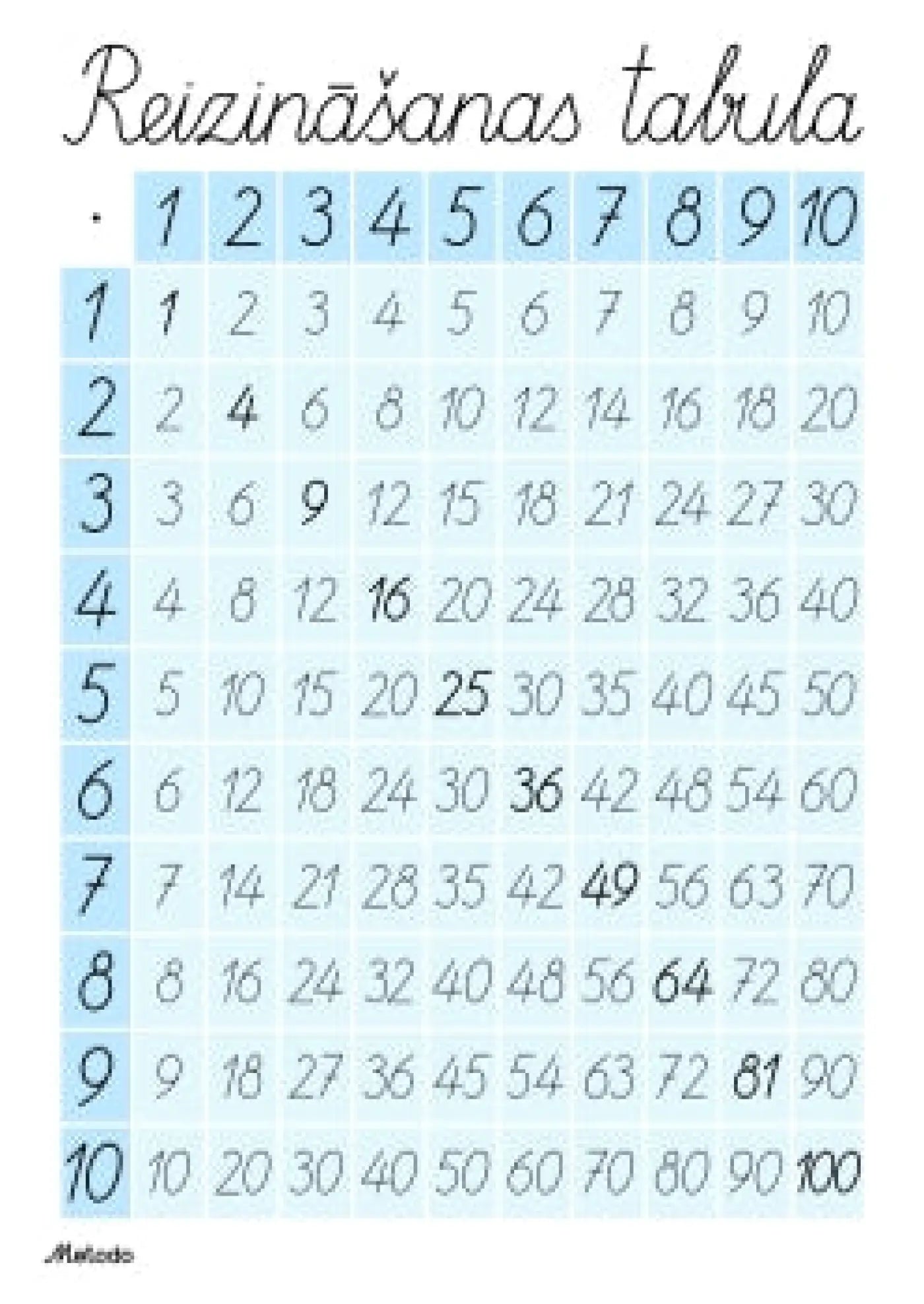 Reizināšanas tabulas - plakāts un darba lapa metodo.lv