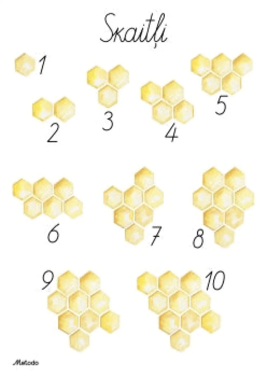 Skaitļu plakāts, šūnas metodo.lv