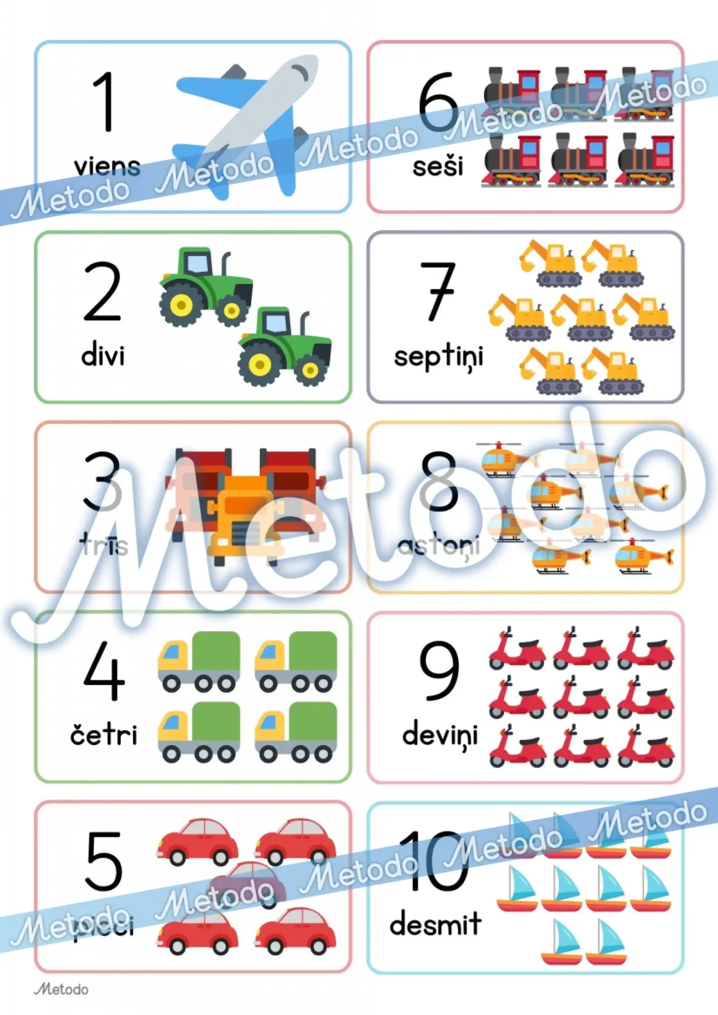 Transports - skaitļu plakāts Metodo plakāts par skaitļiem transporta tematikā